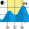 Sekiu tide chart for Thursday, August 24, 2023
