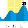 Sekiu tide chart for Friday, August 25, 2023
