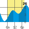 Sekiu tide chart for Saturday, August 26, 2023