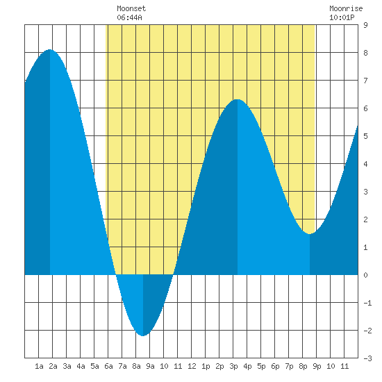 Sekiu tide chart for Wednesday, August 2, 2023