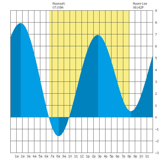 Sekiu tide chart for Thursday, August 31, 2023