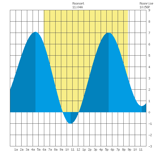 Sekiu tide chart for Saturday, August 5, 2023