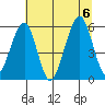 Sekiu tide chart for Sunday, August 6, 2023