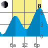Sekiu tide chart for Tuesday, August 8, 2023