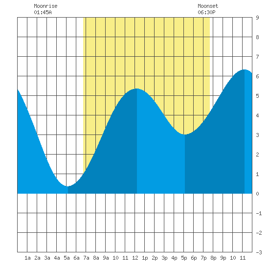 Sekiu tide chart for Sunday, September 10, 2023