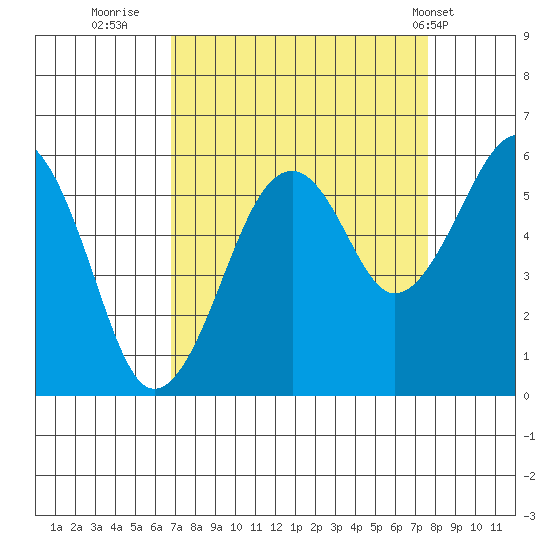 Sekiu tide chart for Monday, September 11, 2023