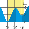 Sekiu tide chart for Monday, September 11, 2023