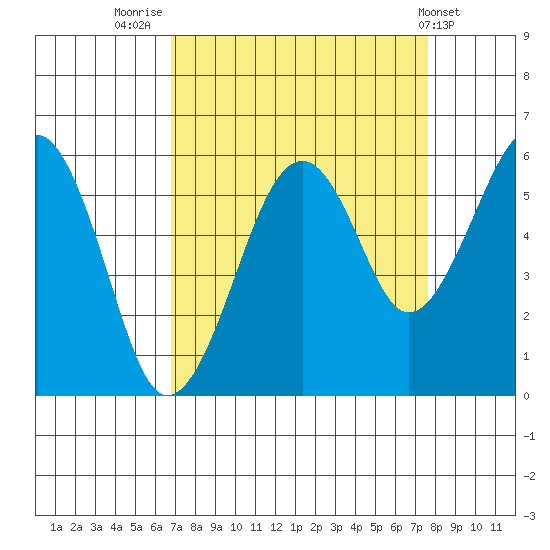 Sekiu tide chart for Tuesday, September 12, 2023