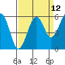 Sekiu tide chart for Tuesday, September 12, 2023