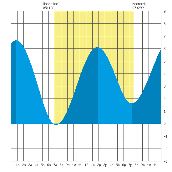 Sekiu tide chart for Wednesday, September 13, 2023