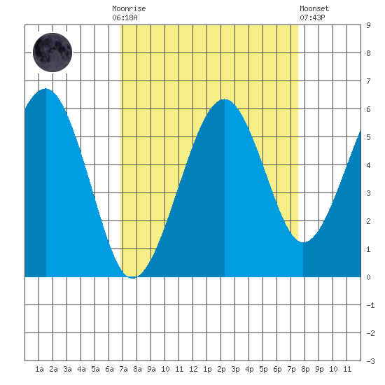 Sekiu tide chart for Thursday, September 14, 2023