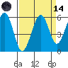 Sekiu tide chart for Thursday, September 14, 2023