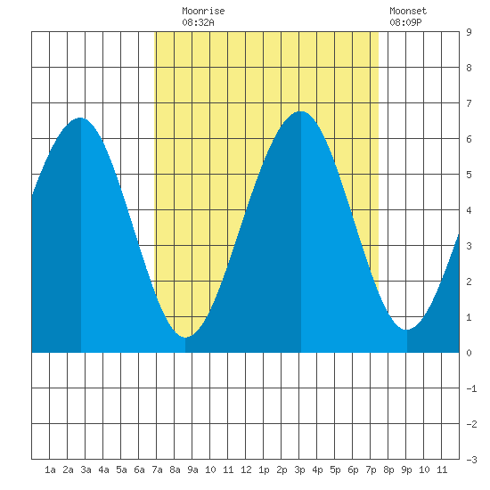 Sekiu tide chart for Saturday, September 16, 2023