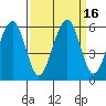 Sekiu tide chart for Saturday, September 16, 2023