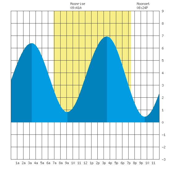 Sekiu tide chart for Sunday, September 17, 2023
