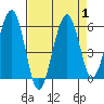 Sekiu tide chart for Friday, September 1, 2023