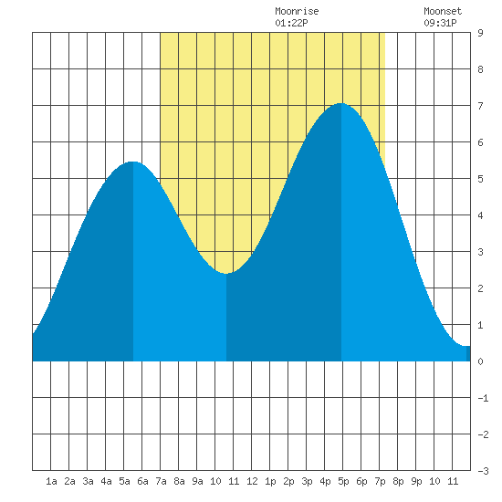 Sekiu tide chart for Wednesday, September 20, 2023