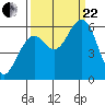 Sekiu tide chart for Friday, September 22, 2023
