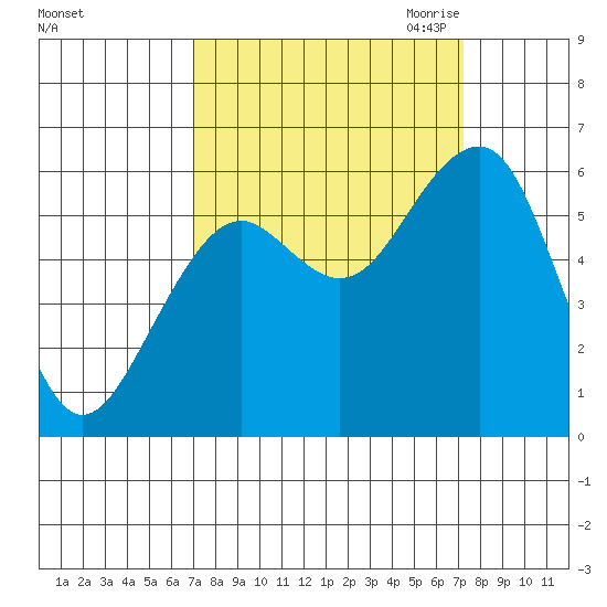 Sekiu tide chart for Saturday, September 23, 2023