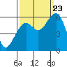 Sekiu tide chart for Saturday, September 23, 2023