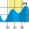 Sekiu tide chart for Sunday, September 24, 2023