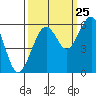Sekiu tide chart for Monday, September 25, 2023