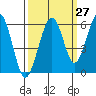 Sekiu tide chart for Wednesday, September 27, 2023