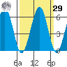 Sekiu tide chart for Friday, September 29, 2023