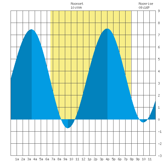 Sekiu tide chart for Saturday, September 2, 2023