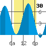 Sekiu tide chart for Saturday, September 30, 2023
