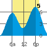 Sekiu tide chart for Tuesday, September 5, 2023