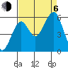 Sekiu tide chart for Wednesday, September 6, 2023
