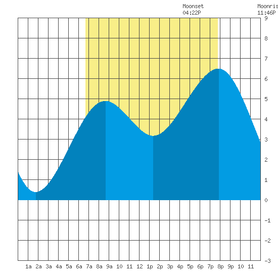 Sekiu tide chart for Thursday, September 7, 2023