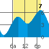 Sekiu tide chart for Thursday, September 7, 2023