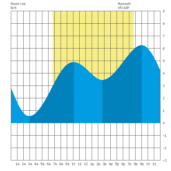 Sekiu tide chart for Friday, September 8, 2023