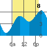 Sekiu tide chart for Friday, September 8, 2023