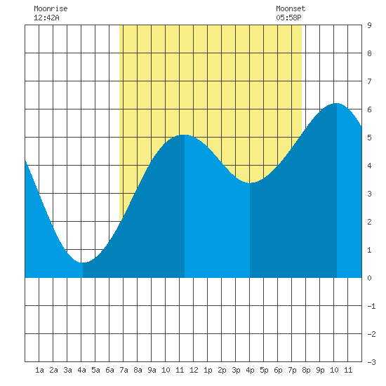Sekiu tide chart for Saturday, September 9, 2023