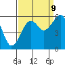 Sekiu tide chart for Saturday, September 9, 2023