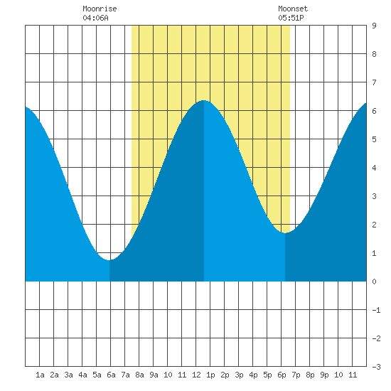 Sekiu tide chart for Wednesday, October 11, 2023