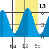 Sekiu tide chart for Friday, October 13, 2023