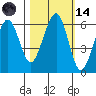 Sekiu tide chart for Saturday, October 14, 2023