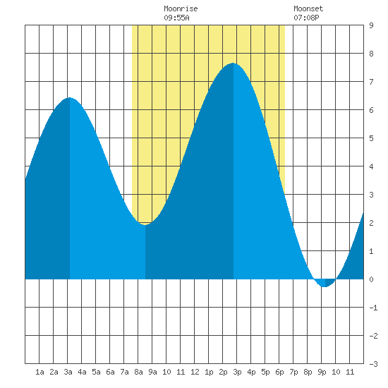 Sekiu tide chart for Monday, October 16, 2023