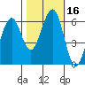 Sekiu tide chart for Monday, October 16, 2023