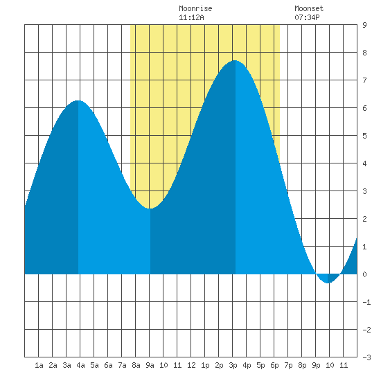 Sekiu tide chart for Tuesday, October 17, 2023