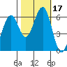 Sekiu tide chart for Tuesday, October 17, 2023