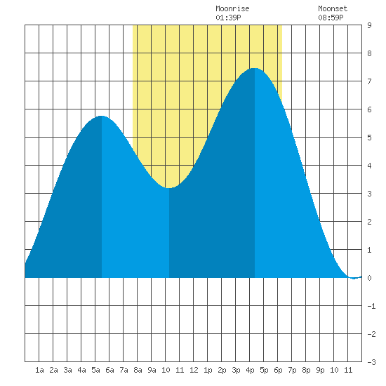 Sekiu tide chart for Thursday, October 19, 2023