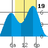Sekiu tide chart for Thursday, October 19, 2023