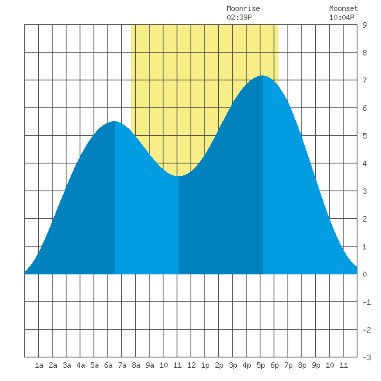Sekiu tide chart for Friday, October 20, 2023