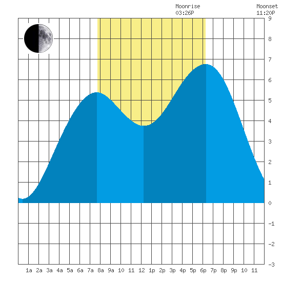 Sekiu tide chart for Saturday, October 21, 2023