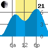 Sekiu tide chart for Saturday, October 21, 2023